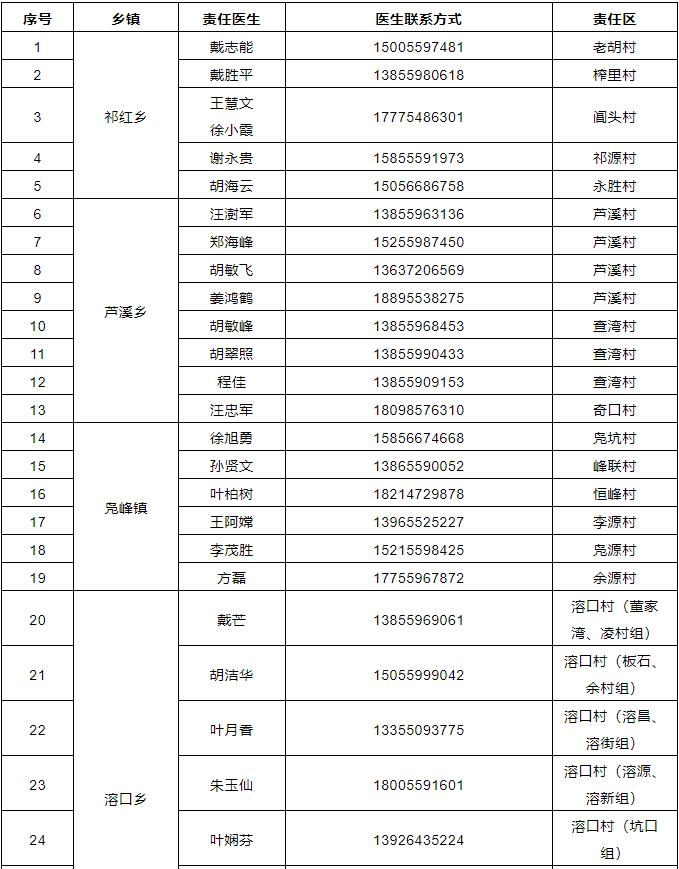 黄山区医疗保障局领导团队工作展望与期待新篇章